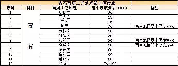 什么是青石?